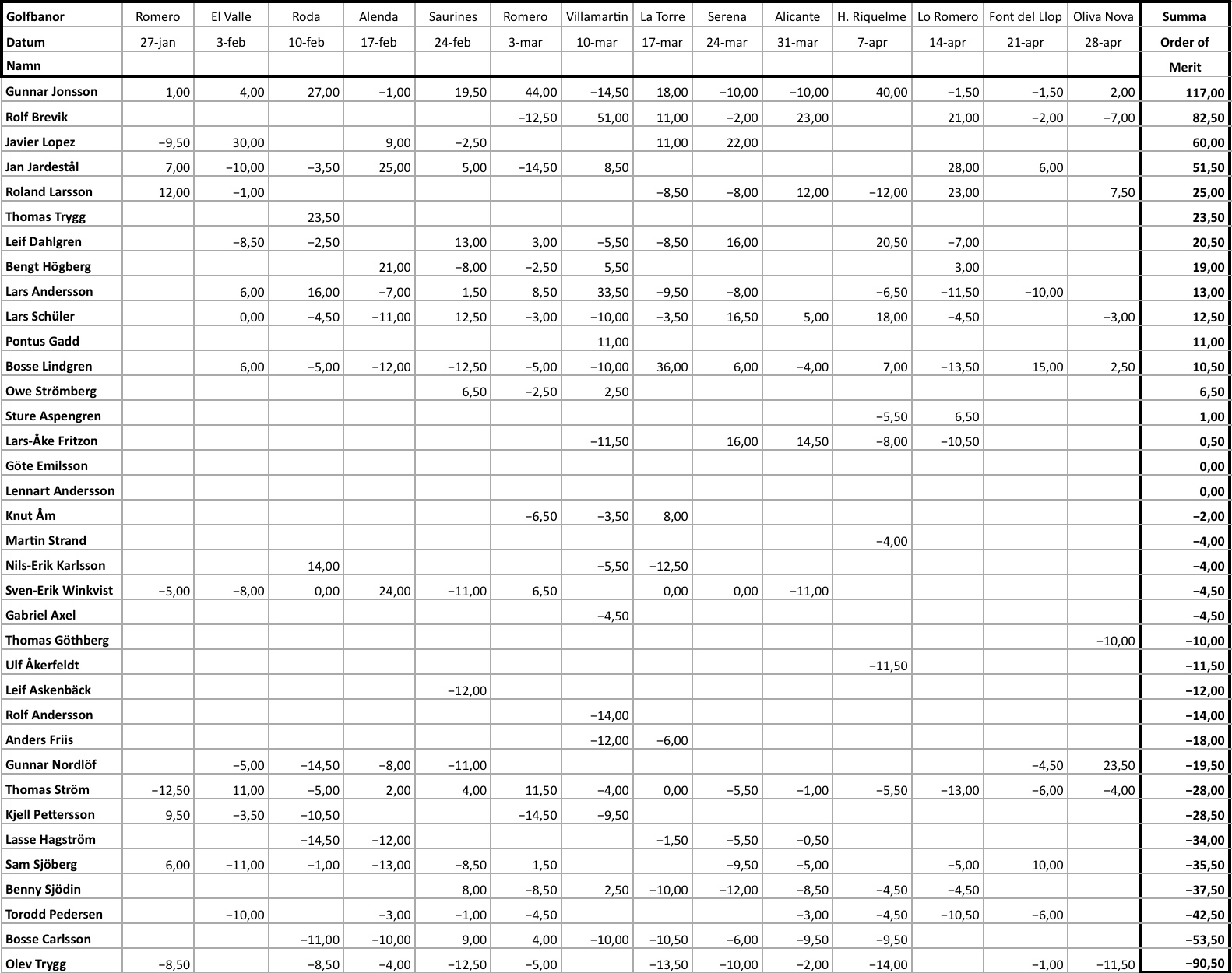 Order of Merit våren 2017