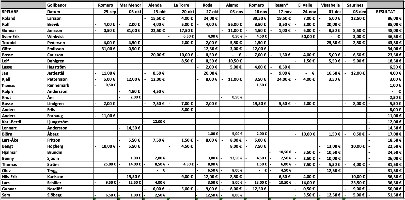 Order of Merit hösten 2017
