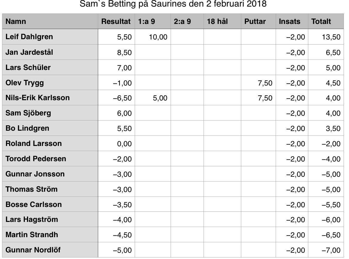 Saurines 2018-02-02