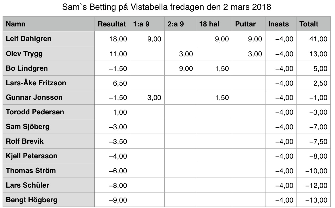 Vistabella 2018-03-02