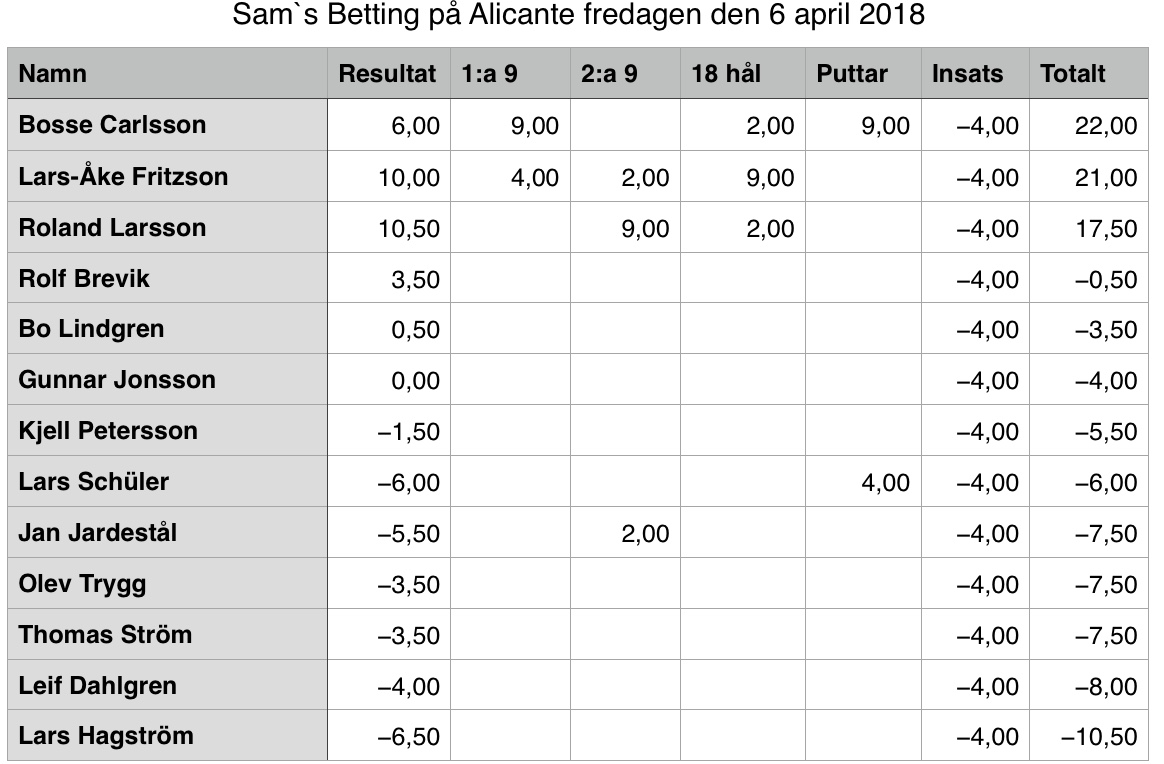 Alicante 2018-04-06