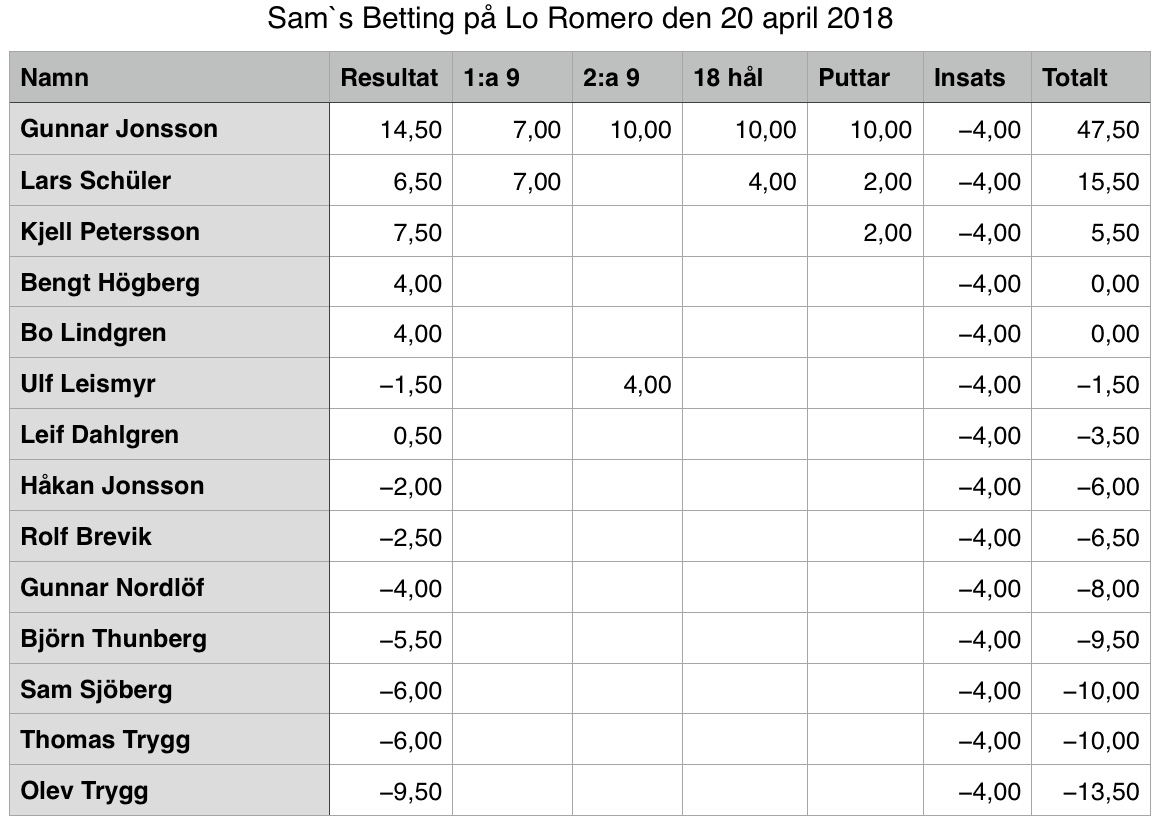 Lo Romero 2018-04-20