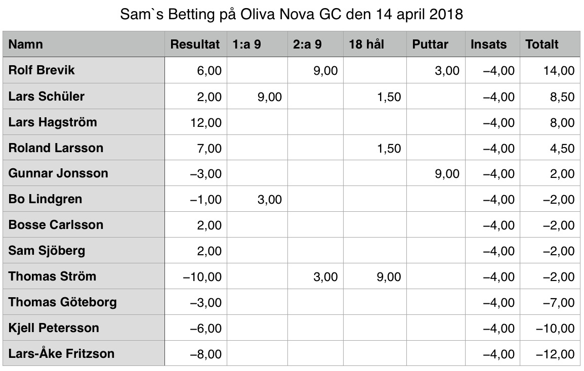 Oliva Nova 2018-04-14