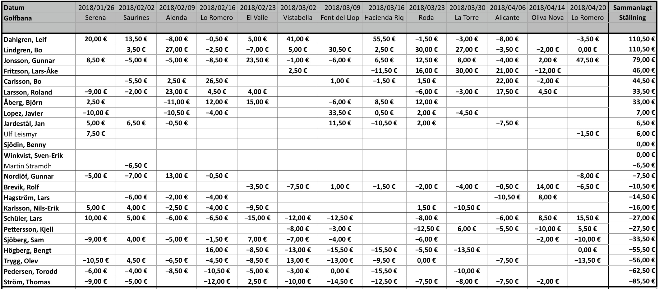 Order of Merit 2018-04-20