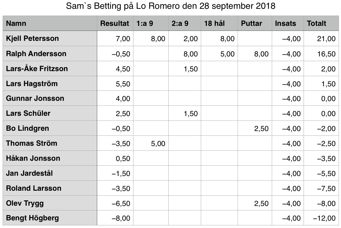 Lo Romero 2018-09-28
