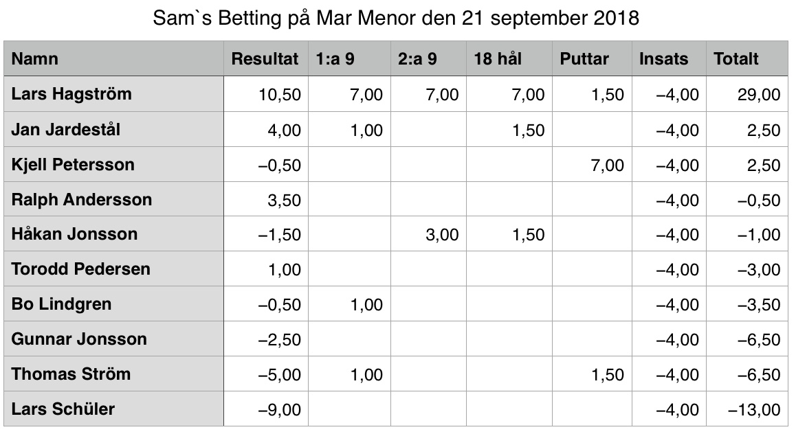 Mar Menor 2018-09-21