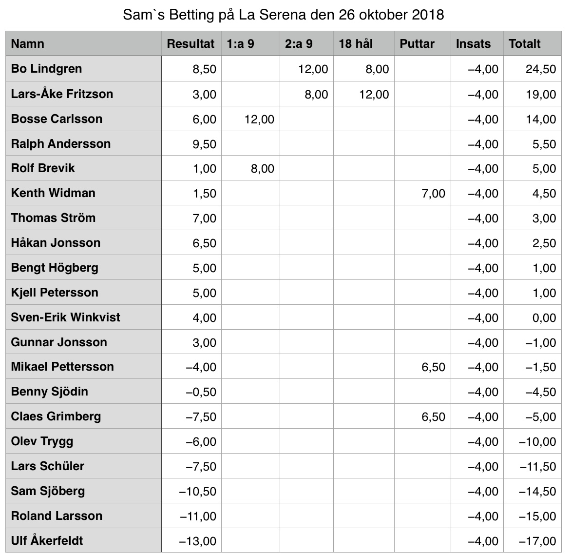 Serena 2018-10-26