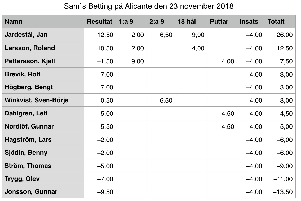 Alicante 2018-11-23