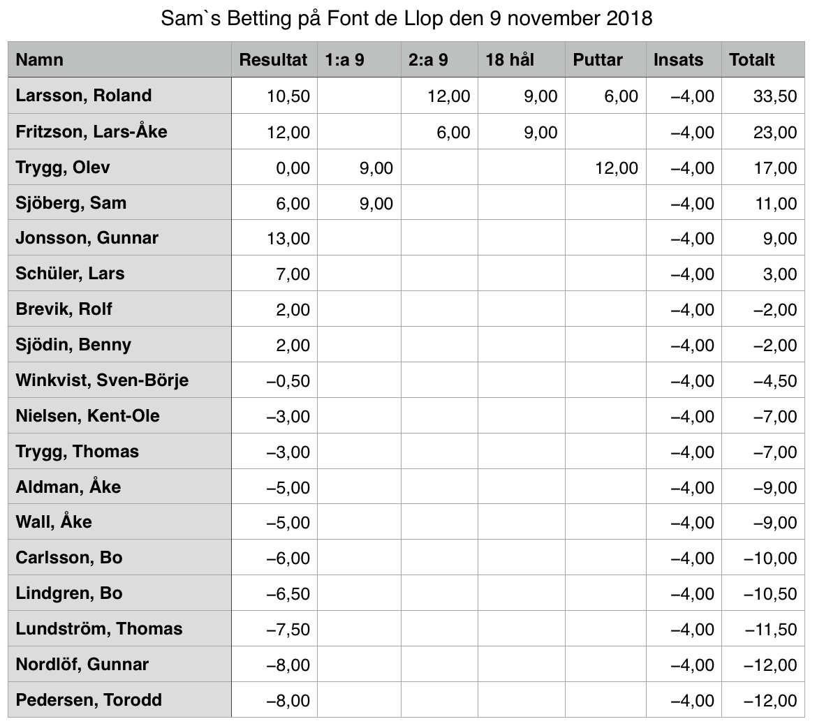 Font de Llop 2018-11-09