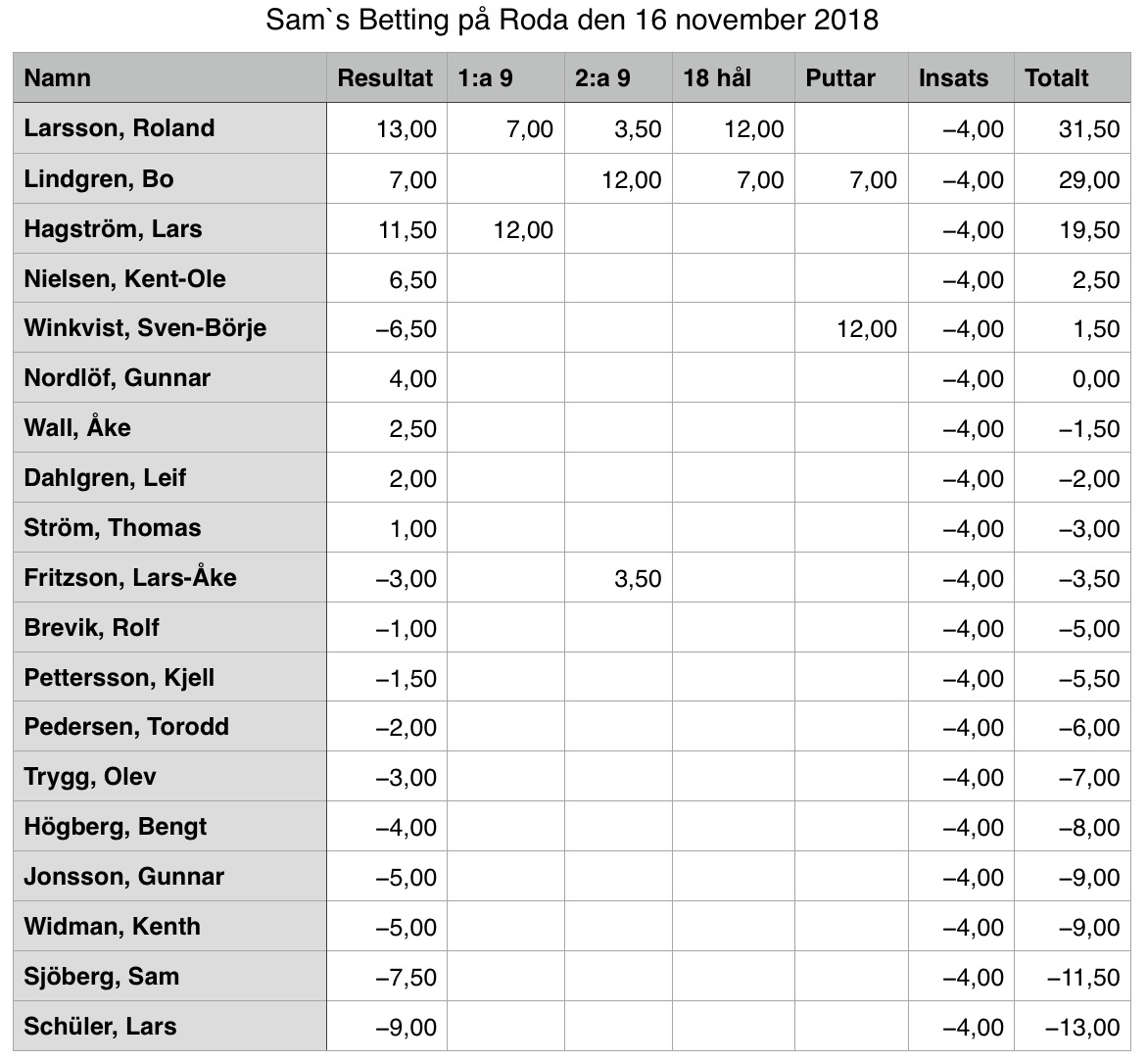Roda 2018-11-16
