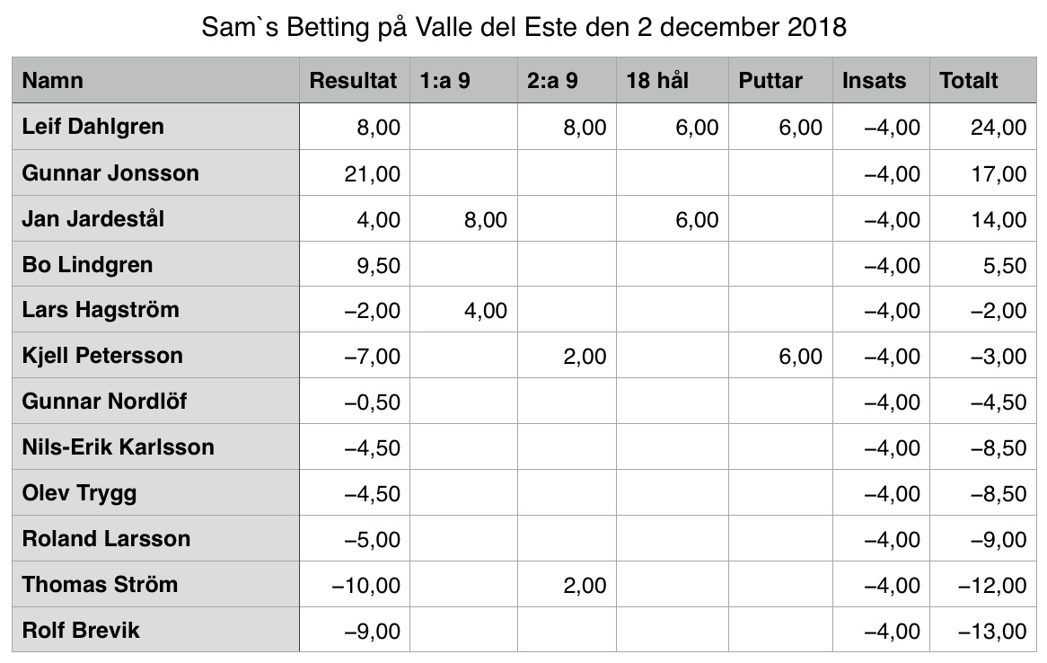 Valle del Este 2018-12-02