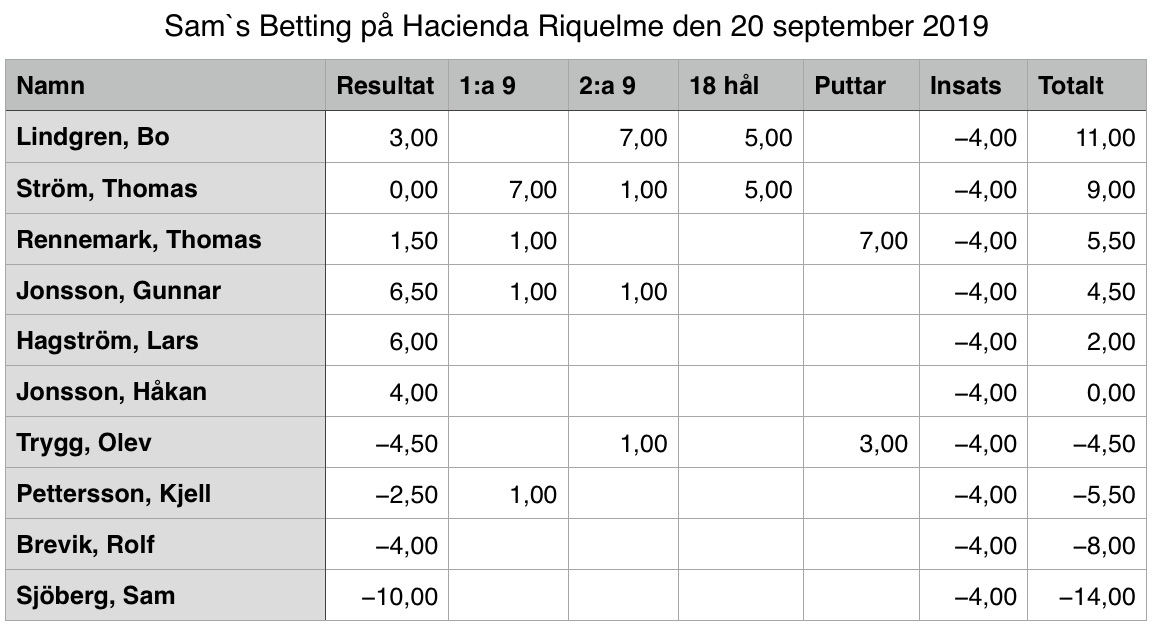Hacienda Riquelme 2019-09-20