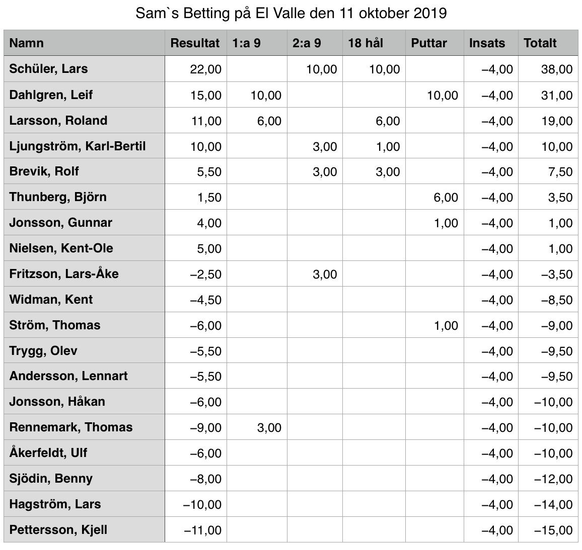 El Valle 2019-10-11