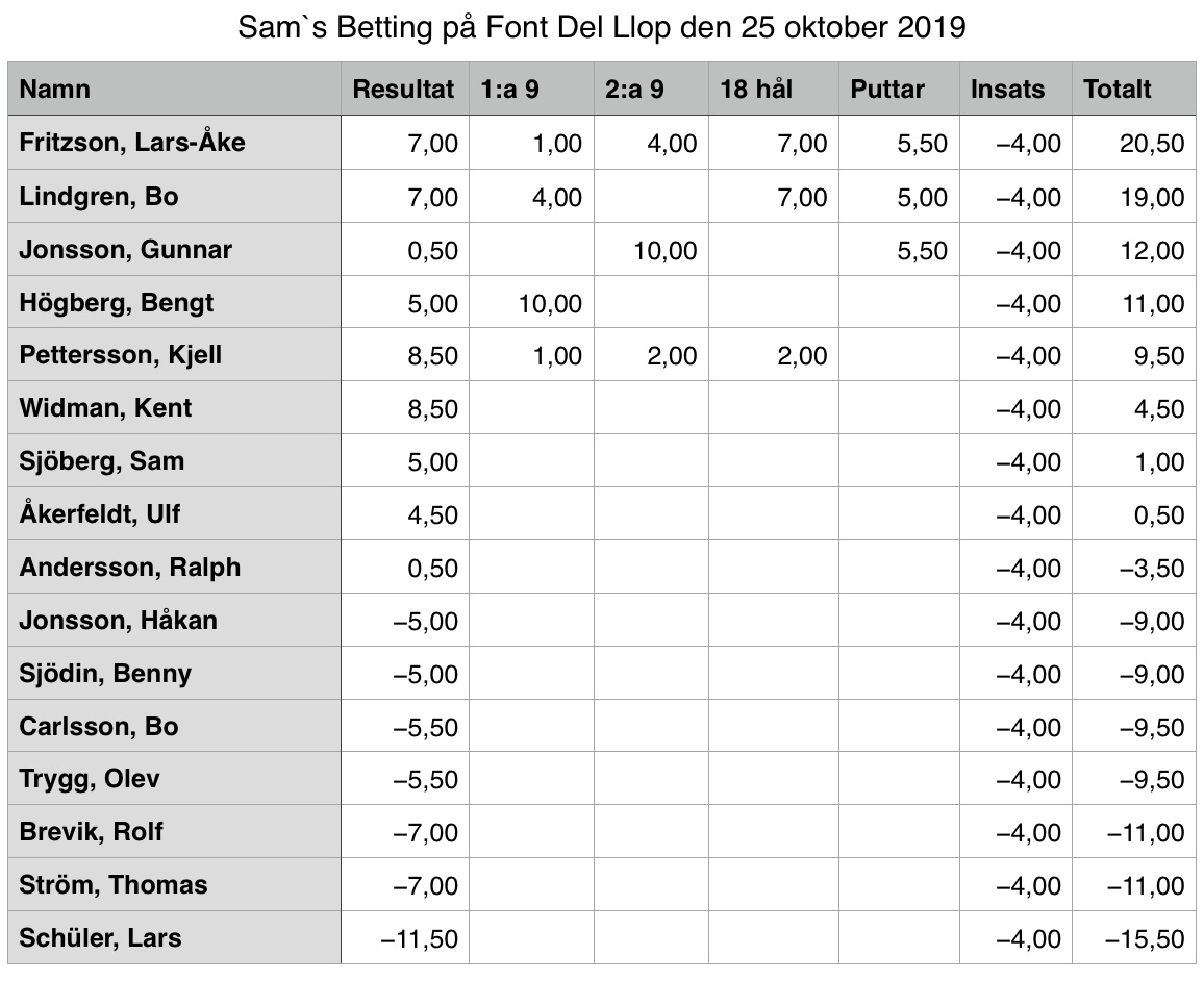 Font Del Llop 2019-10-25