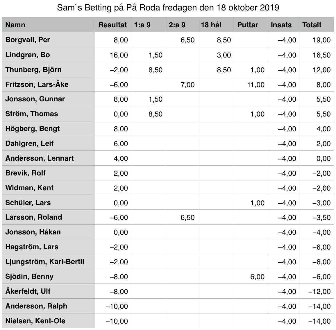 Roda 2019-10-18