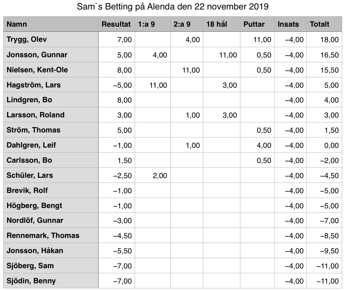 Alenda 2019-11-22