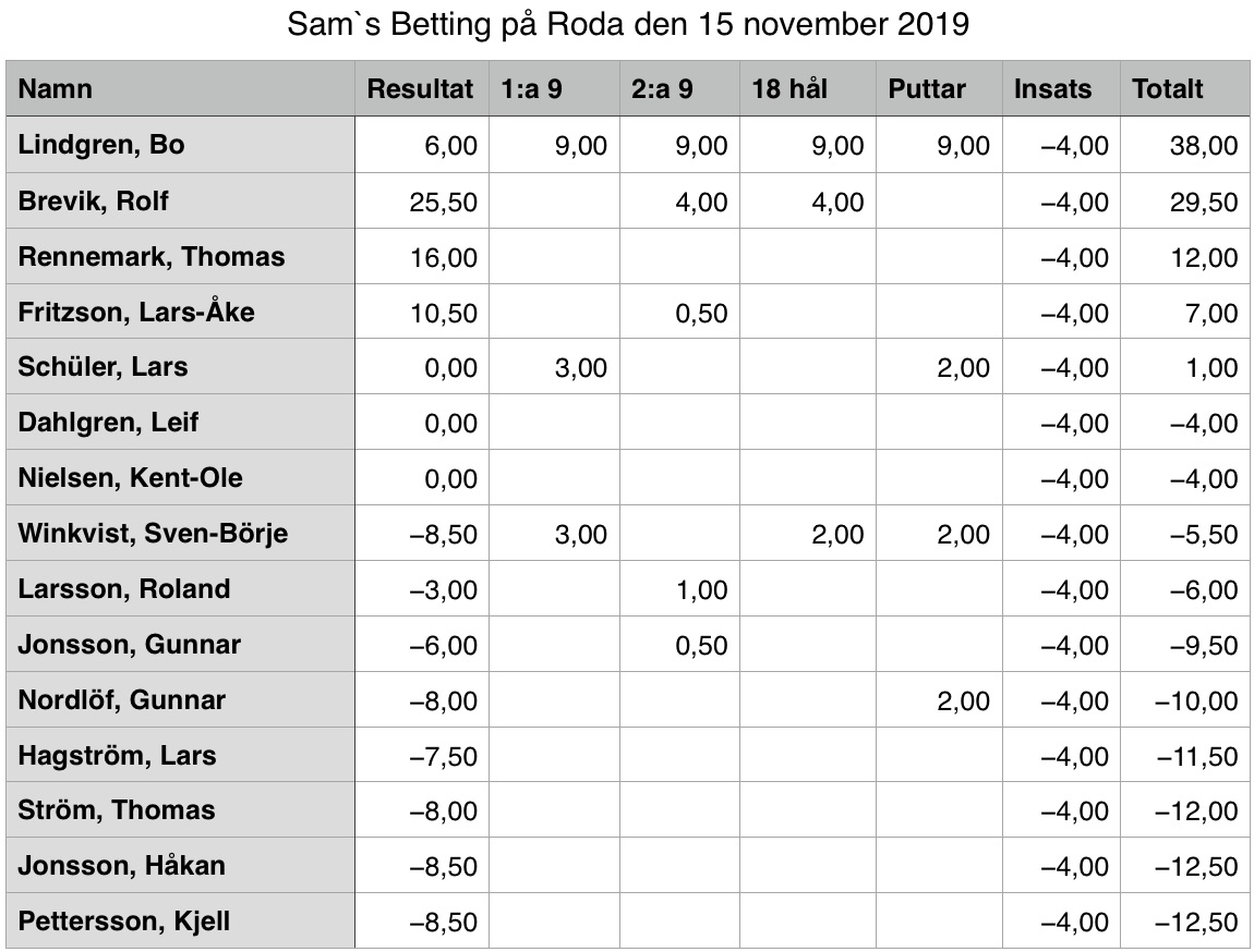Roda 2019-11-15