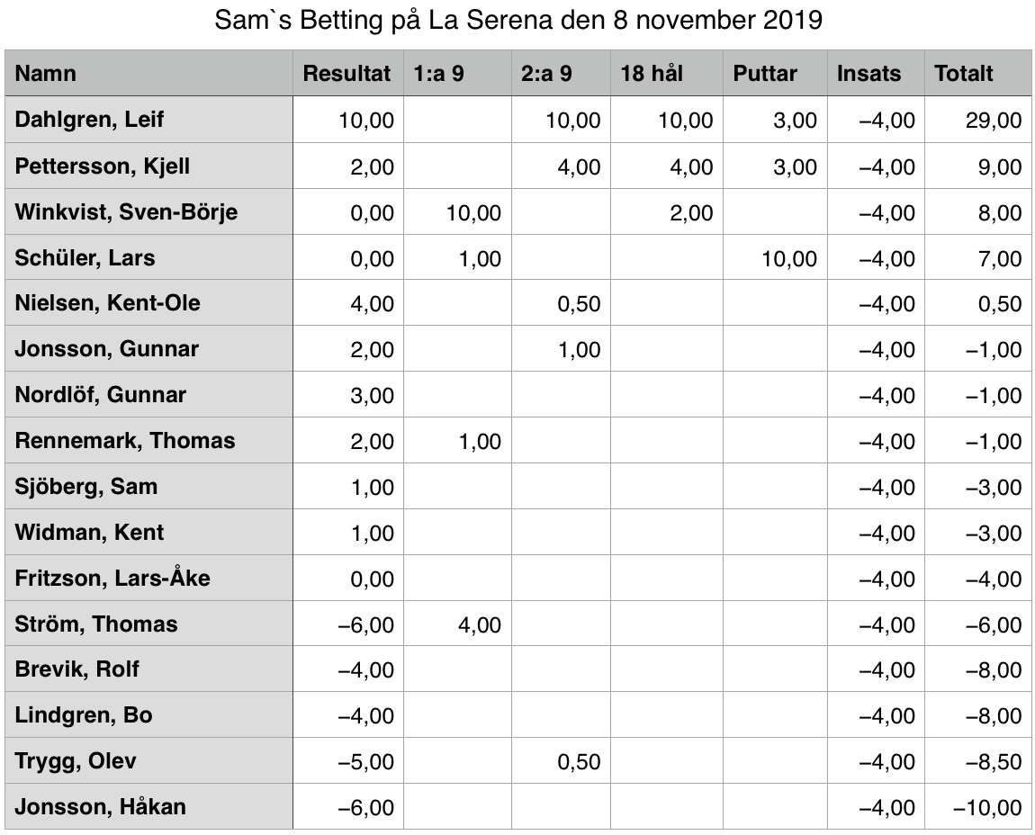 Serena 2019-11-08