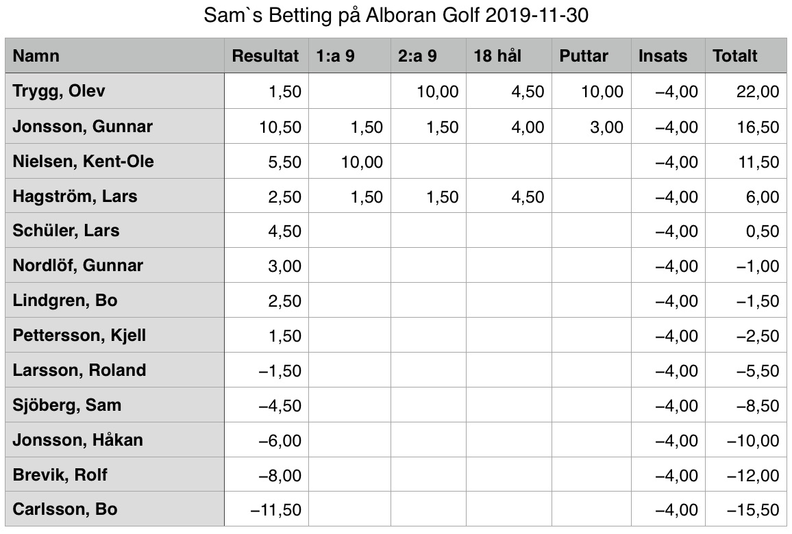 Alboran 2019-11-30