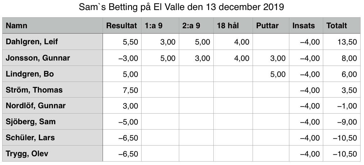 El Valle 2019-12-13 2