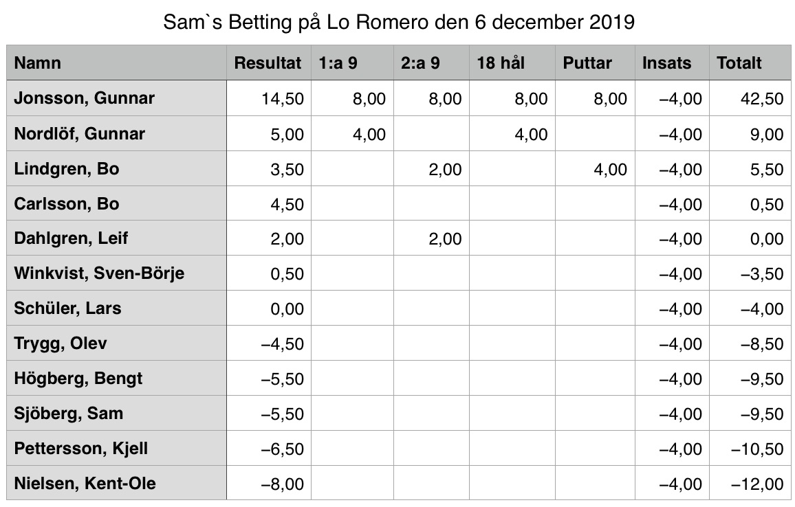 Lo Romero 2019-12-06