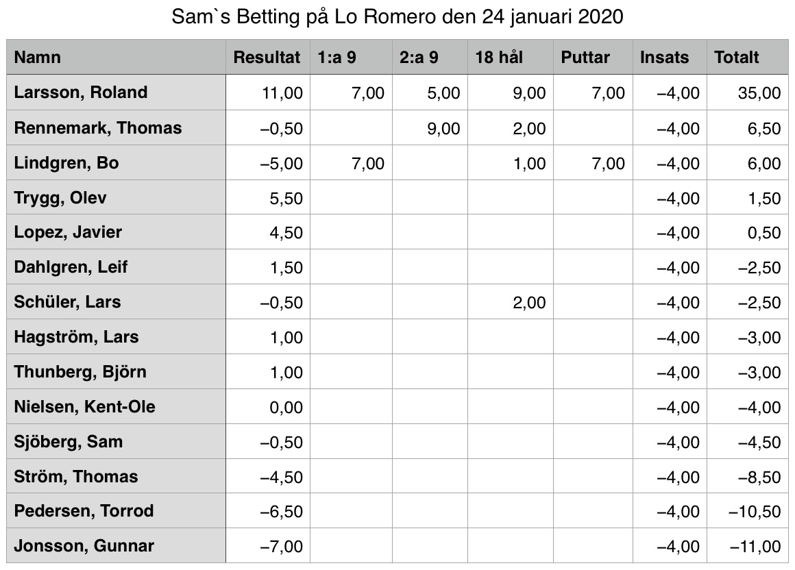 Lo Romero 2020-01-24