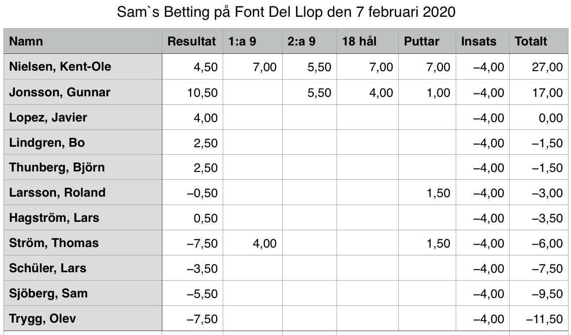 Font Del Llop 2020-02-07