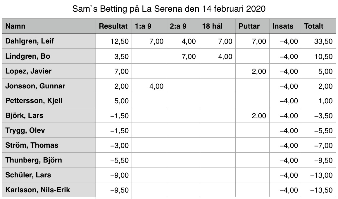 Serena 2020-02-14