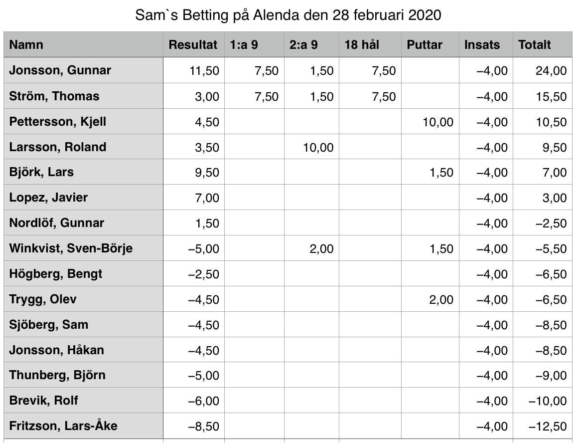 Alenda 2020-02-28