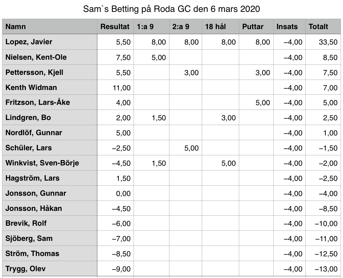 Roda 2020-03-06