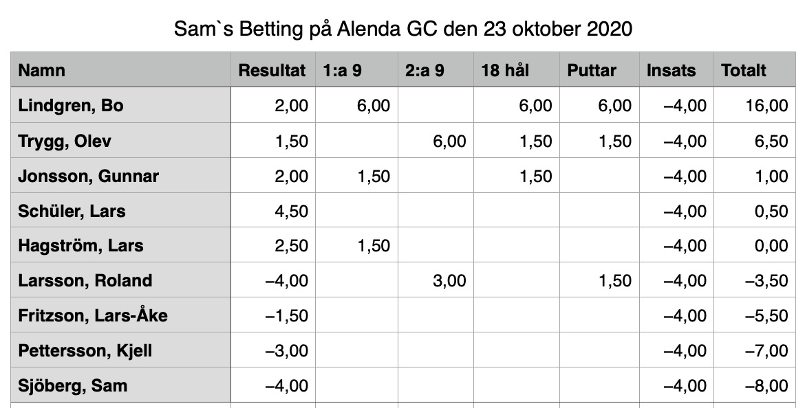 Alenda 2020-10-23
