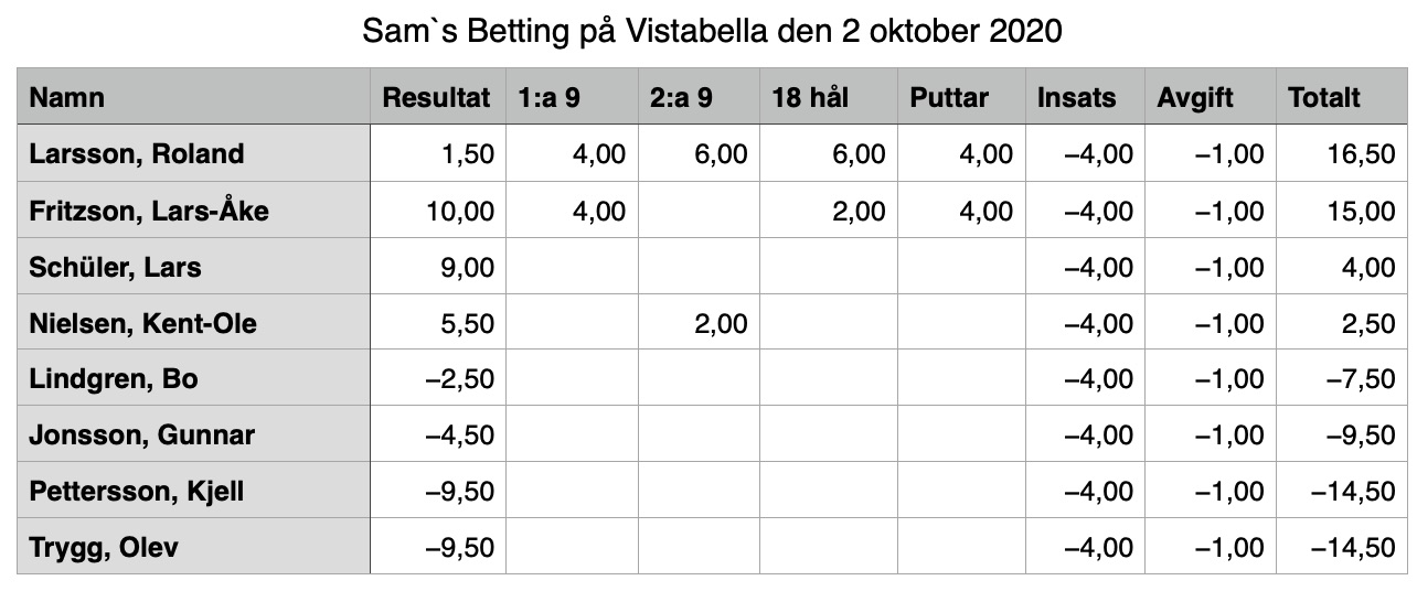 Vistabella 2020-10-02