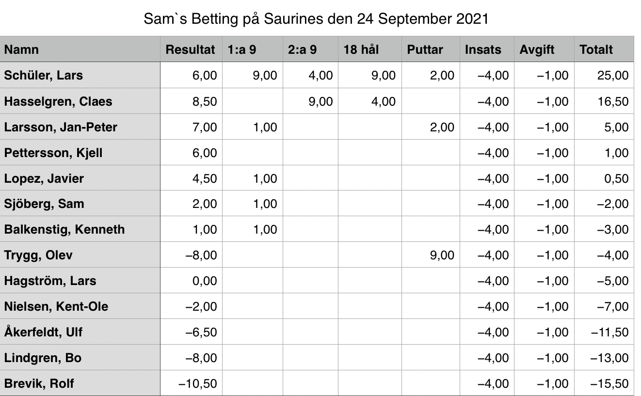 Saurines 2021-09-24