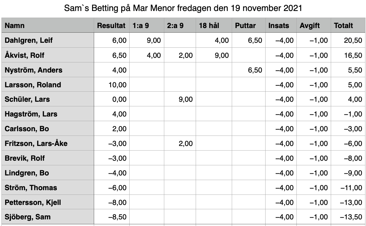 Mar Menor 2021-11-19