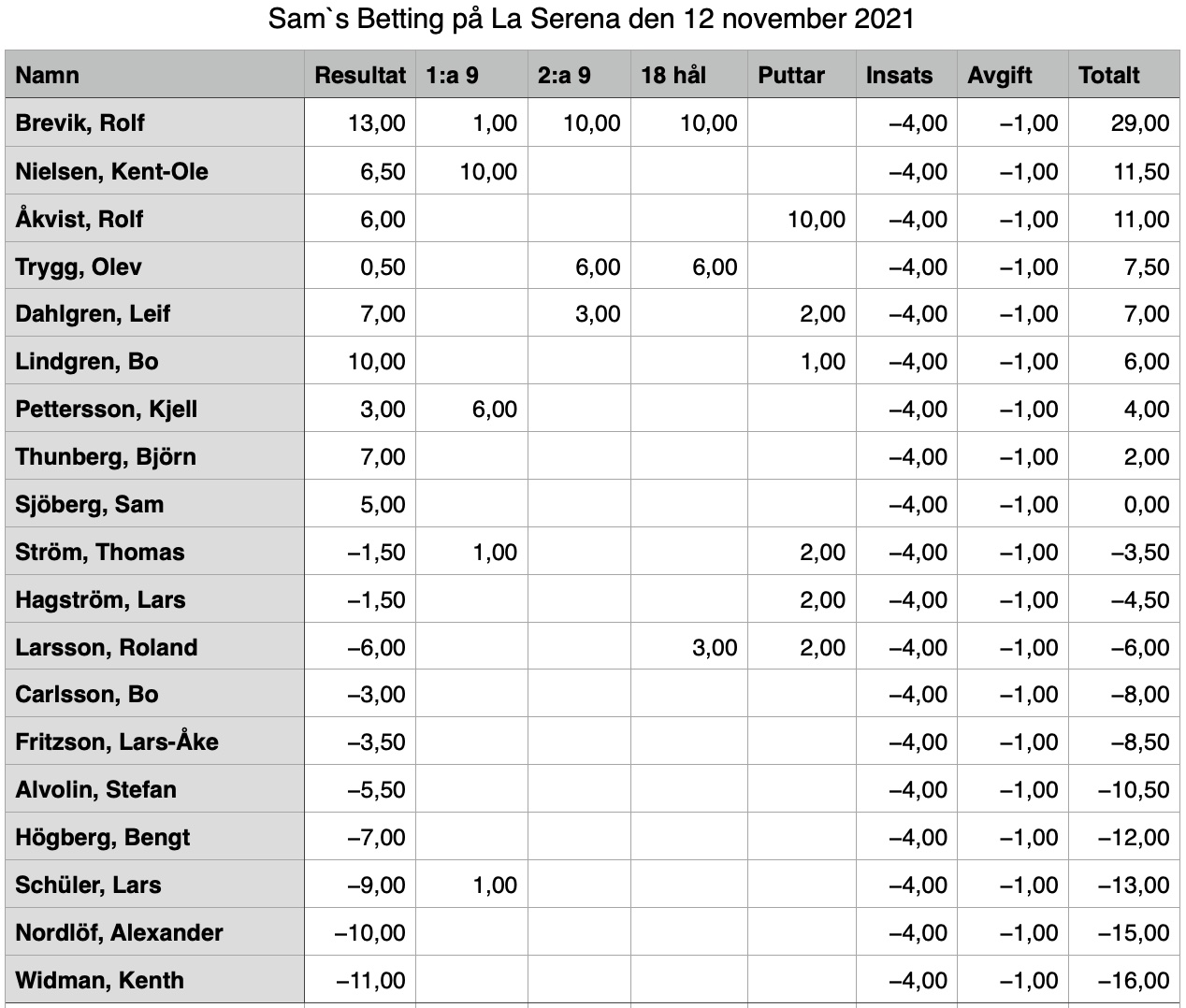 Serena 2021-11-12