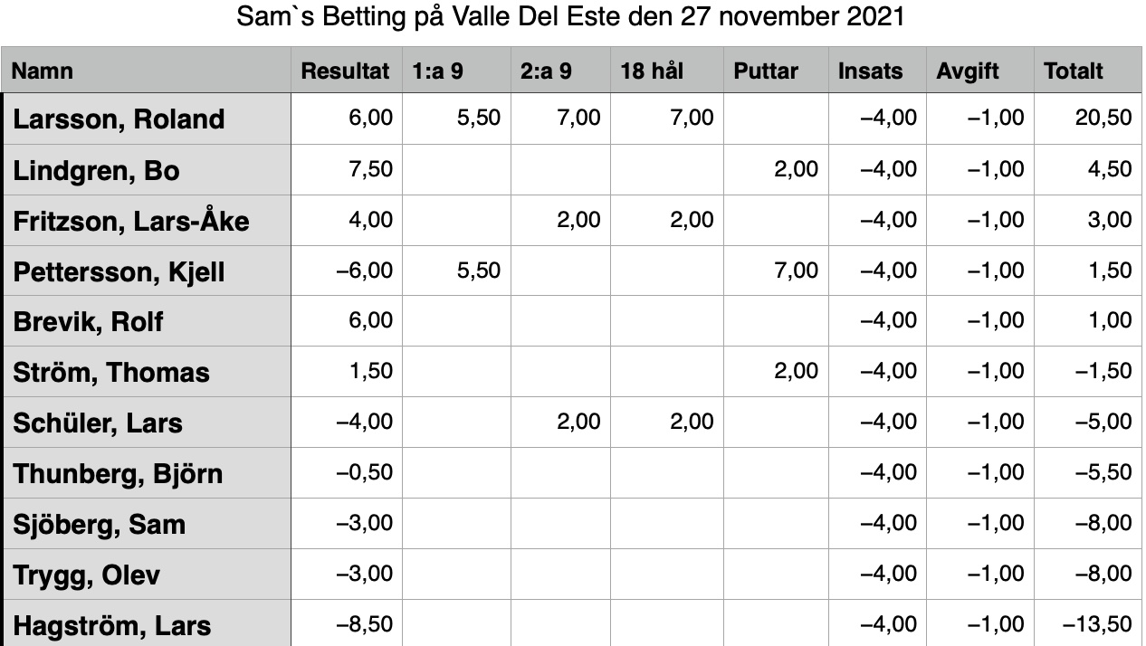 Valle del Este 2021-11-27