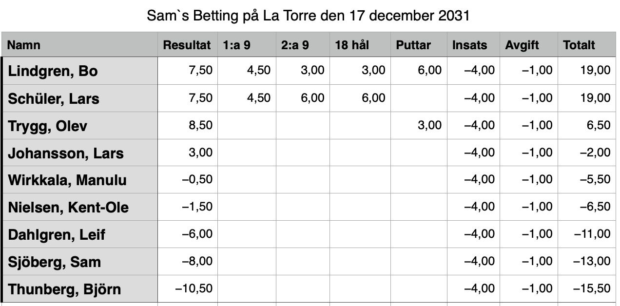 La Torre 2021-12-17