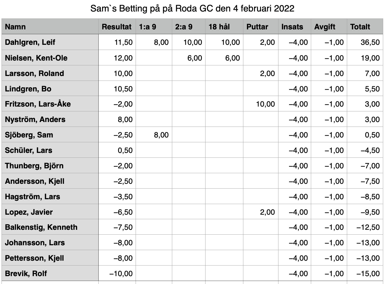 Roda 2022-02-04