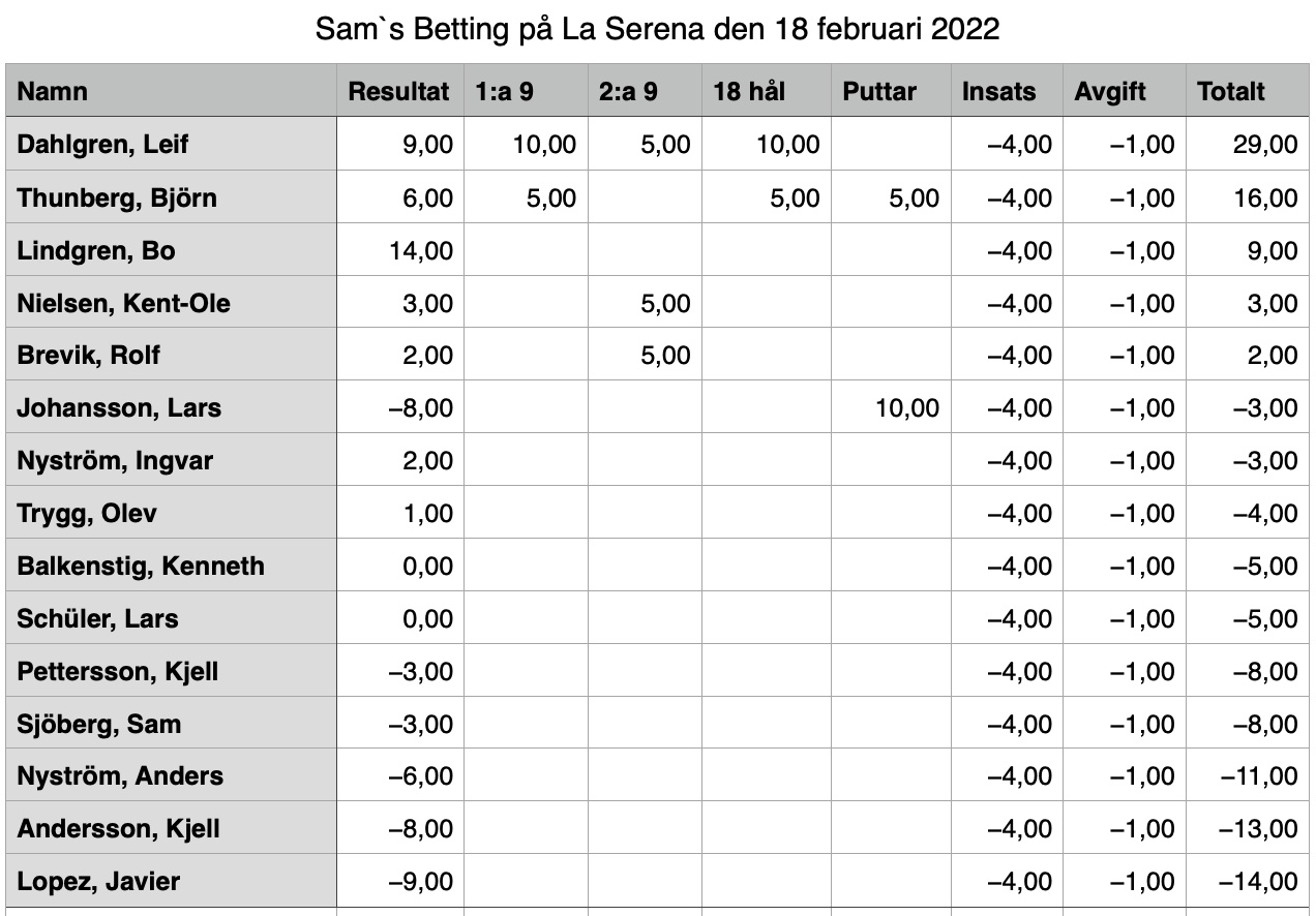 Serena 2022-02-18