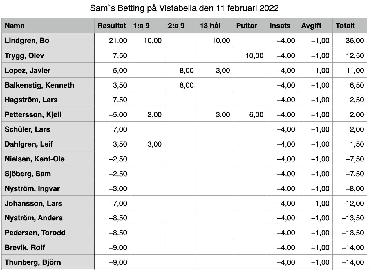 Vistabella 2022-01-22