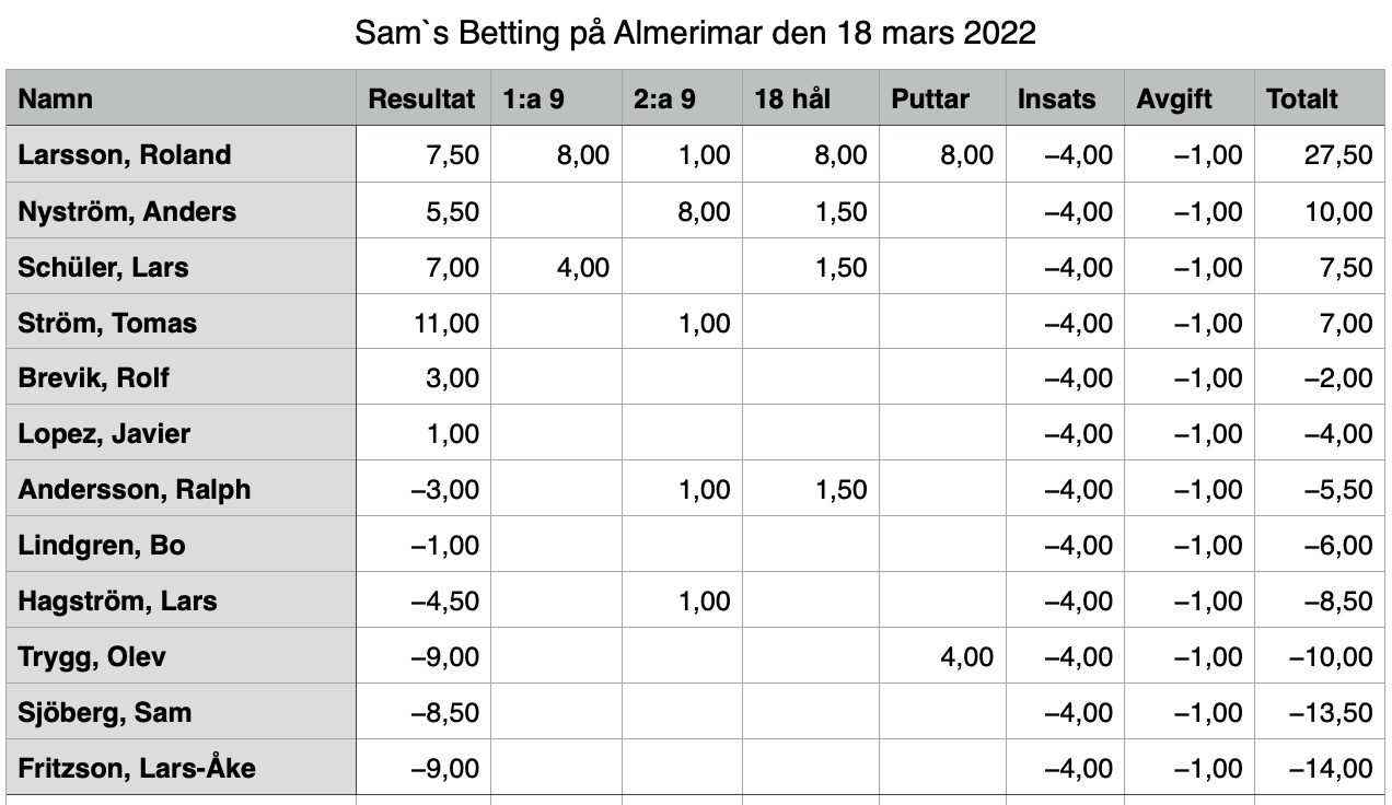 Almerimar 2022-03-18