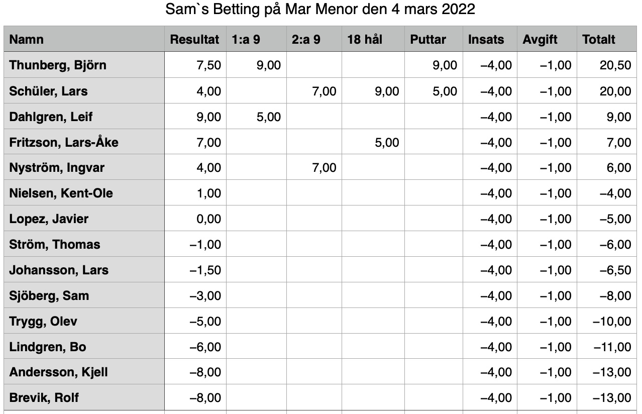 Mar Menor 2022-03-04
