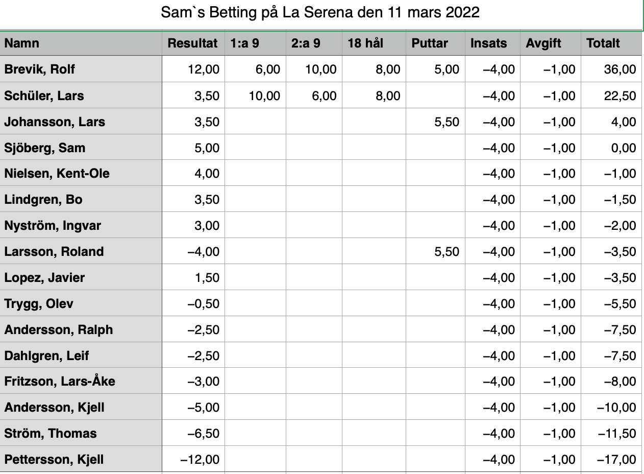 Serena 2022-03-11