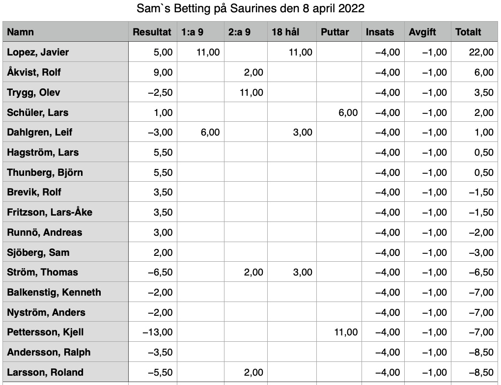 Saurines 2022-04-08