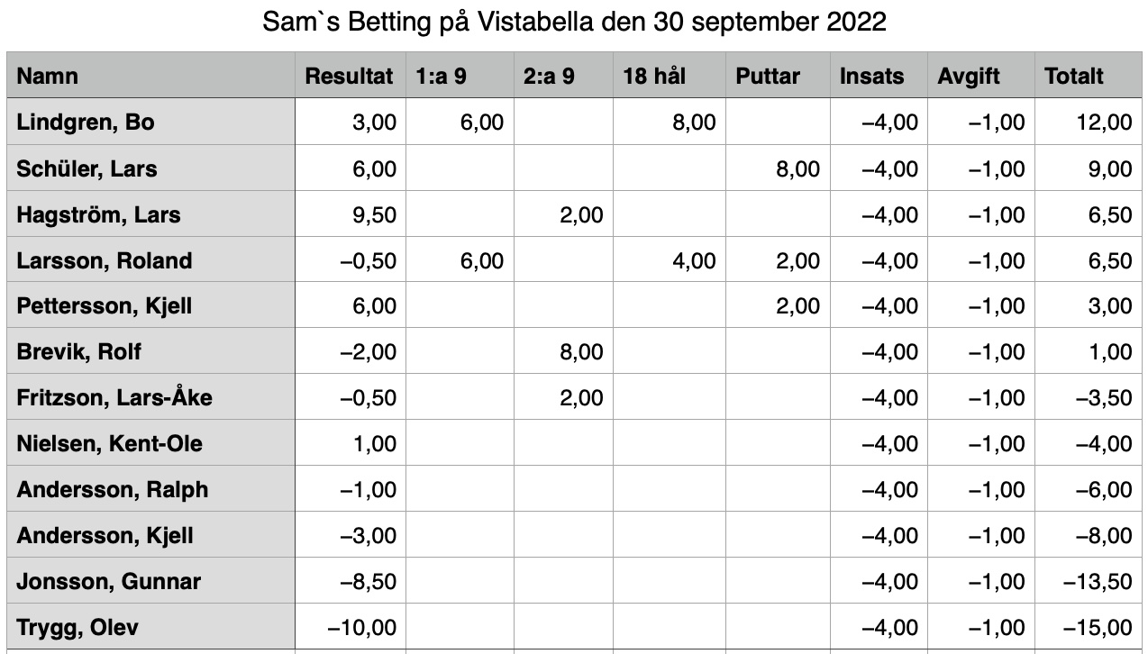 Vistabella 2022-09-30