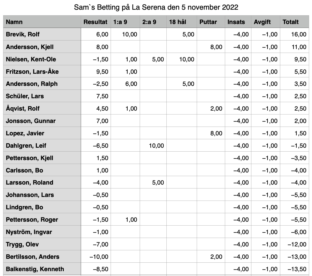 La Serena 2022-11-05